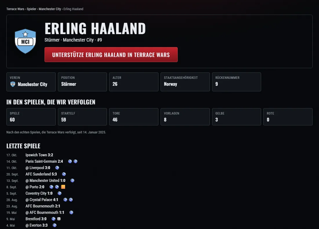 Eine Spielerseite auf der Website: Verein, Position, Tore und Vorlagen in verfolgten Spielen, letzte Spiele.