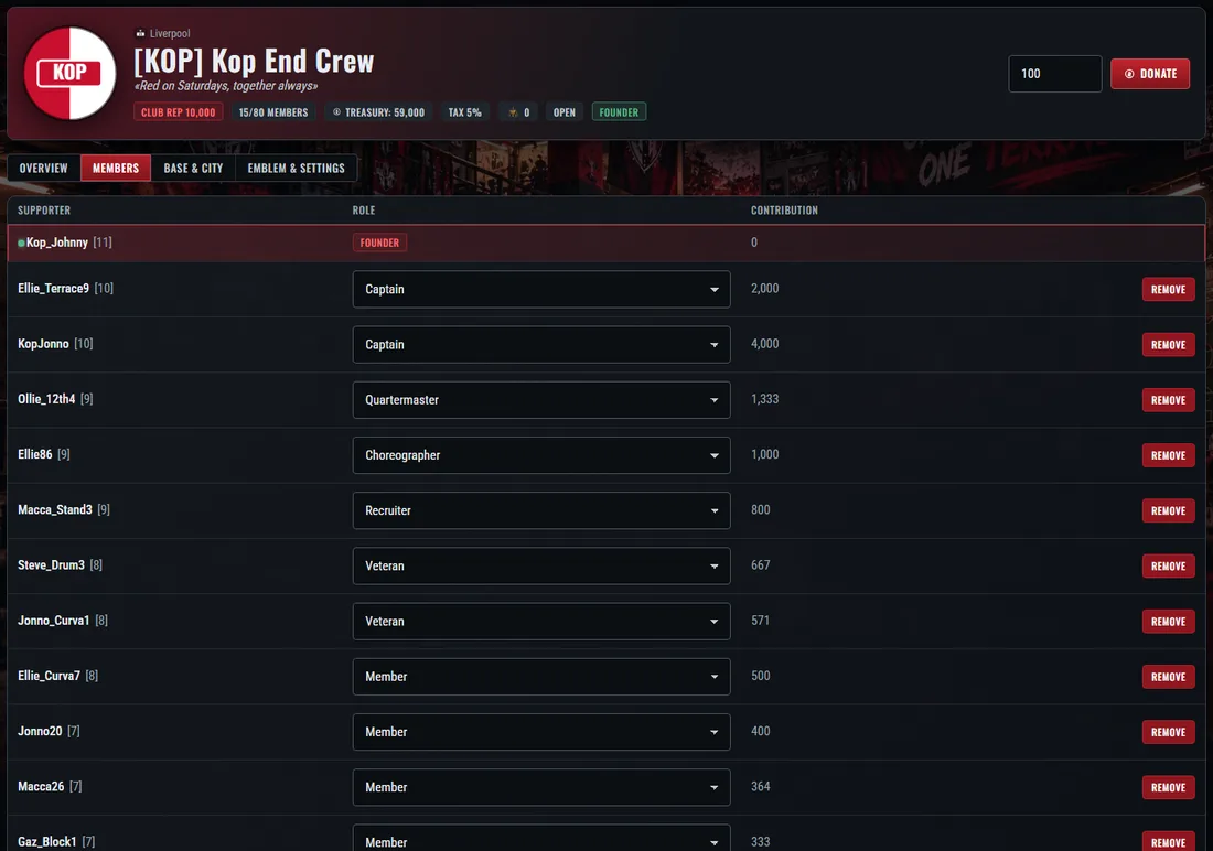 Crew members: roles, everyone’s contribution and managing the roster.