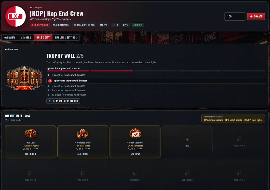 The crew’s Trophy Wall.