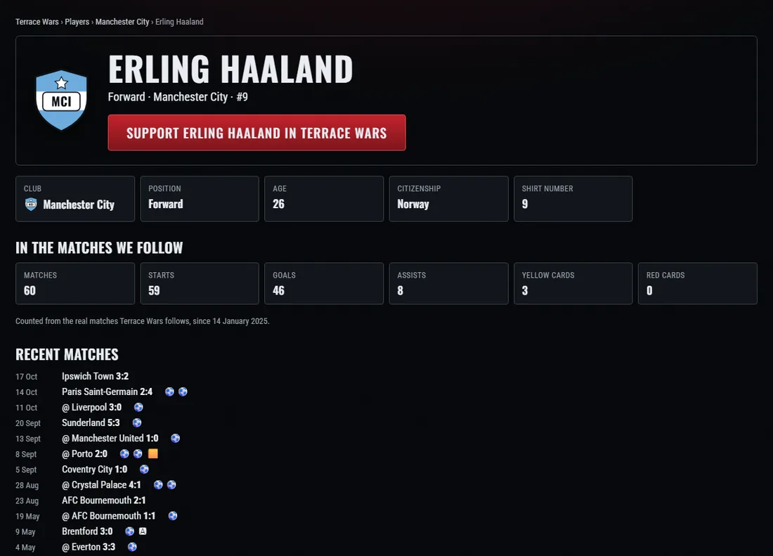 A player page: goals, assists and matches — what a nomination is made of.