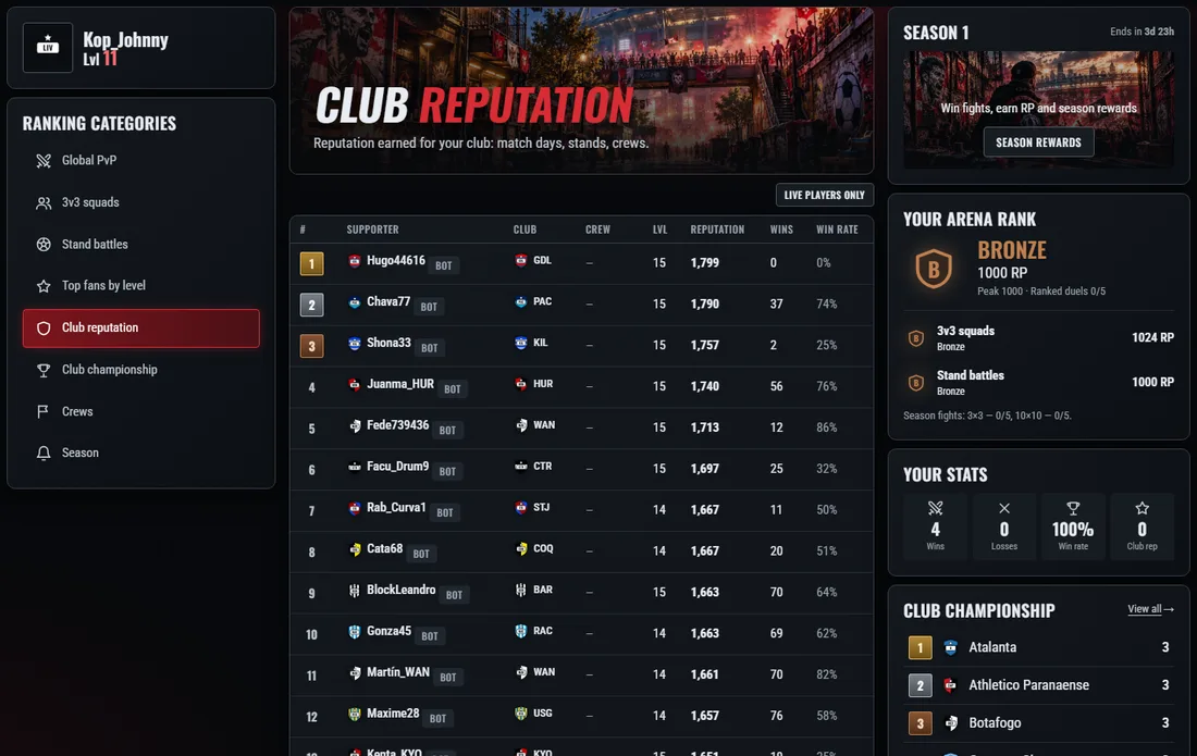 The reputation ranking: the most useful fans.