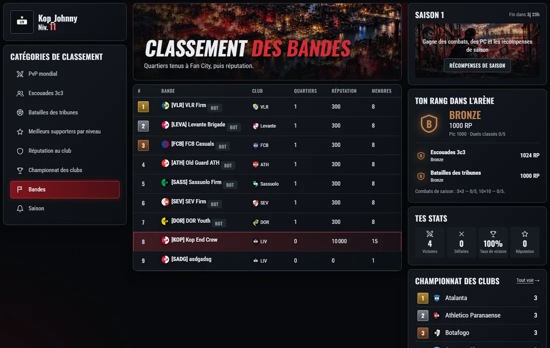 Classement des bandes : quartiers, réputation et membres.