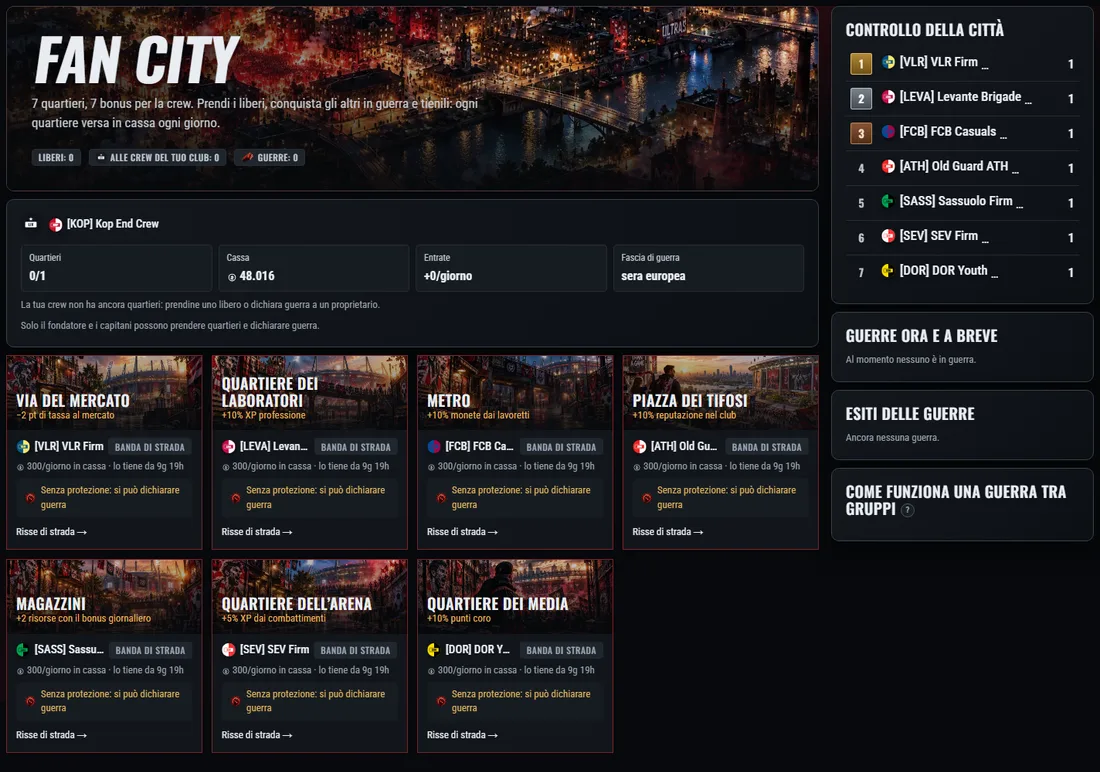 La mappa di Fan City: quartieri, chi li controlla, bonus e protezione.