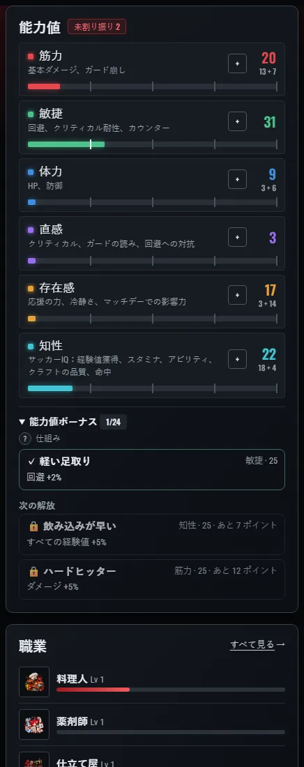 サポーターの能力:振り分けたポイント、装備のボーナス、開放済みのボーナス。