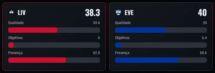 A pontuação das arquibancadas: qualidade, objetivos e presença de cada clube.