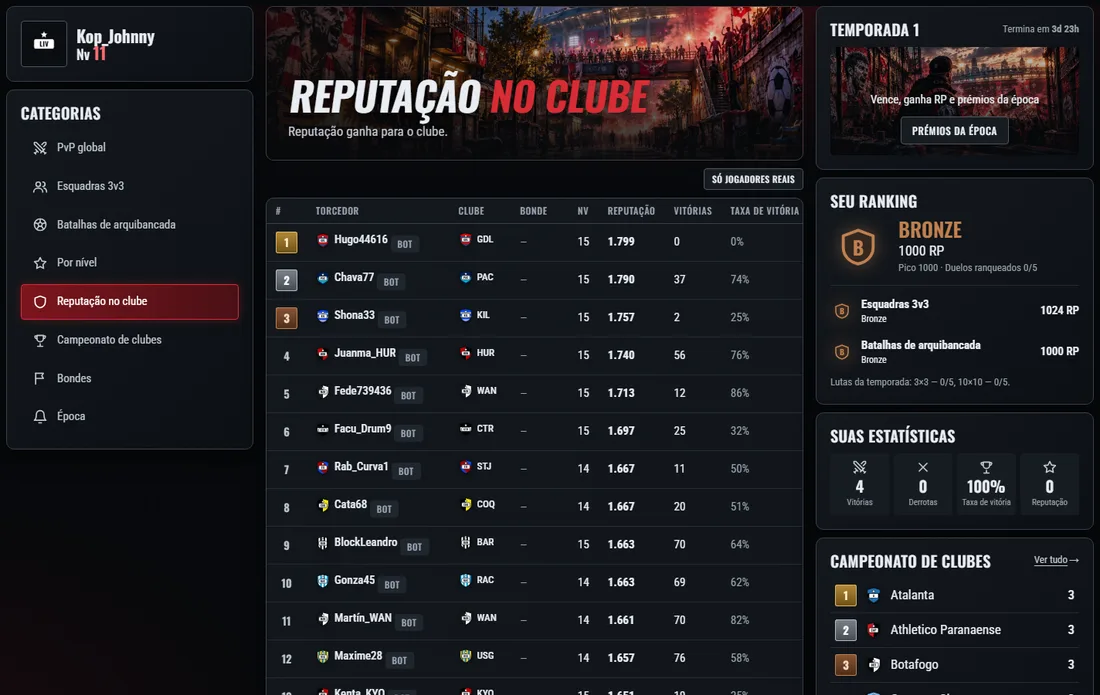 O ranking de reputação: os torcedores mais úteis.