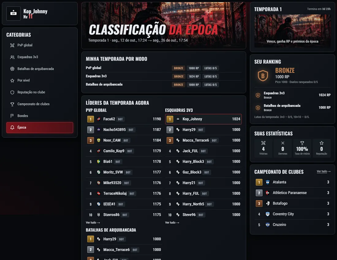 A tabela da temporada: quanto falta para o final e quando a votação abre.