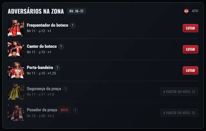 Os adversários do bairro: nível, custo de energia, multiplicador de recompensa e o chefe.