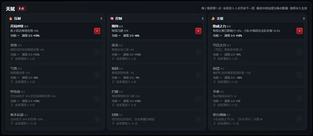 天赋：三系天赋、当前加成和满级加成。