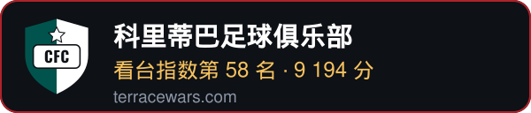科里蒂巴足球俱乐部 — Terrace Wars