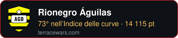 Rionegro Águilas — Terrace Wars