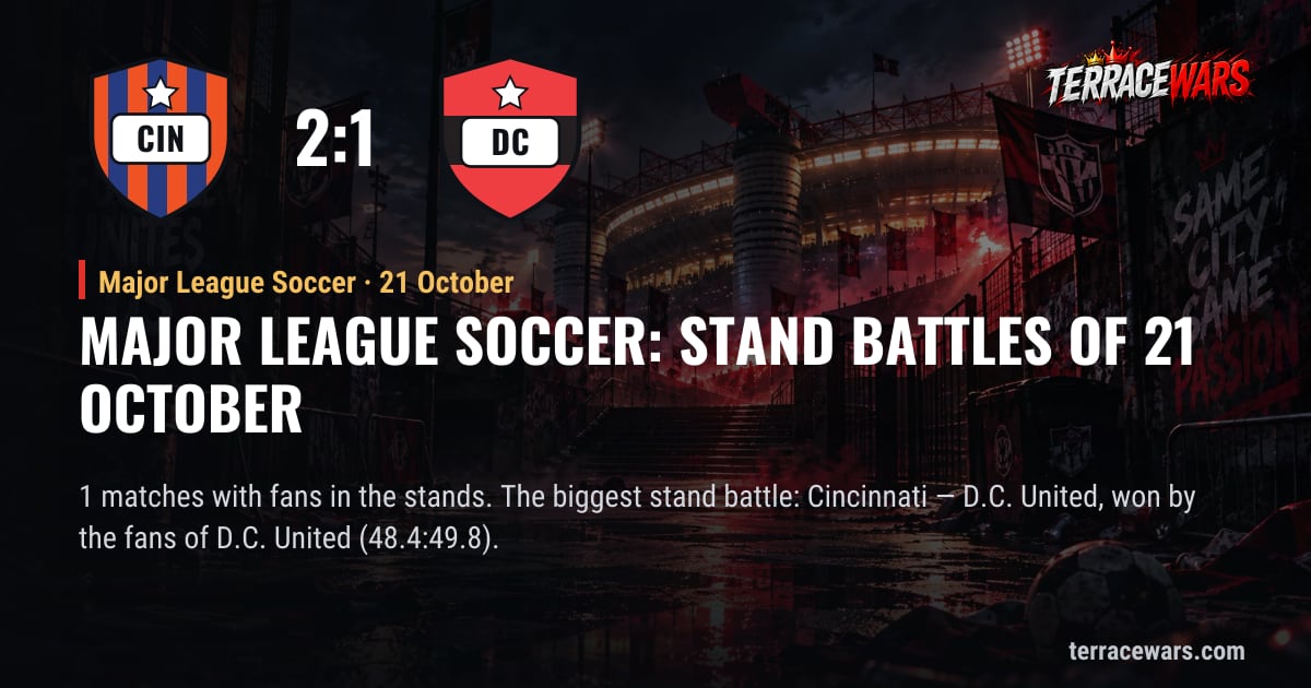 Major League Soccer：10月21日 のスタンドバトル