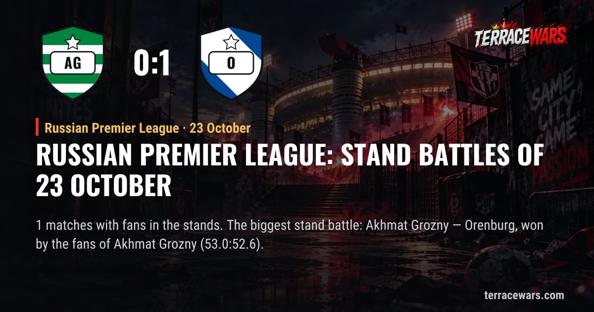 Russian Premier League: stand battles of 23 October