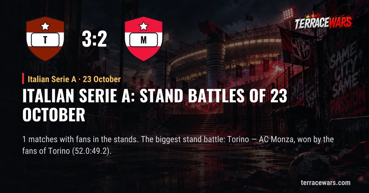 Italian Serie A：10月23日 のスタンドバトル