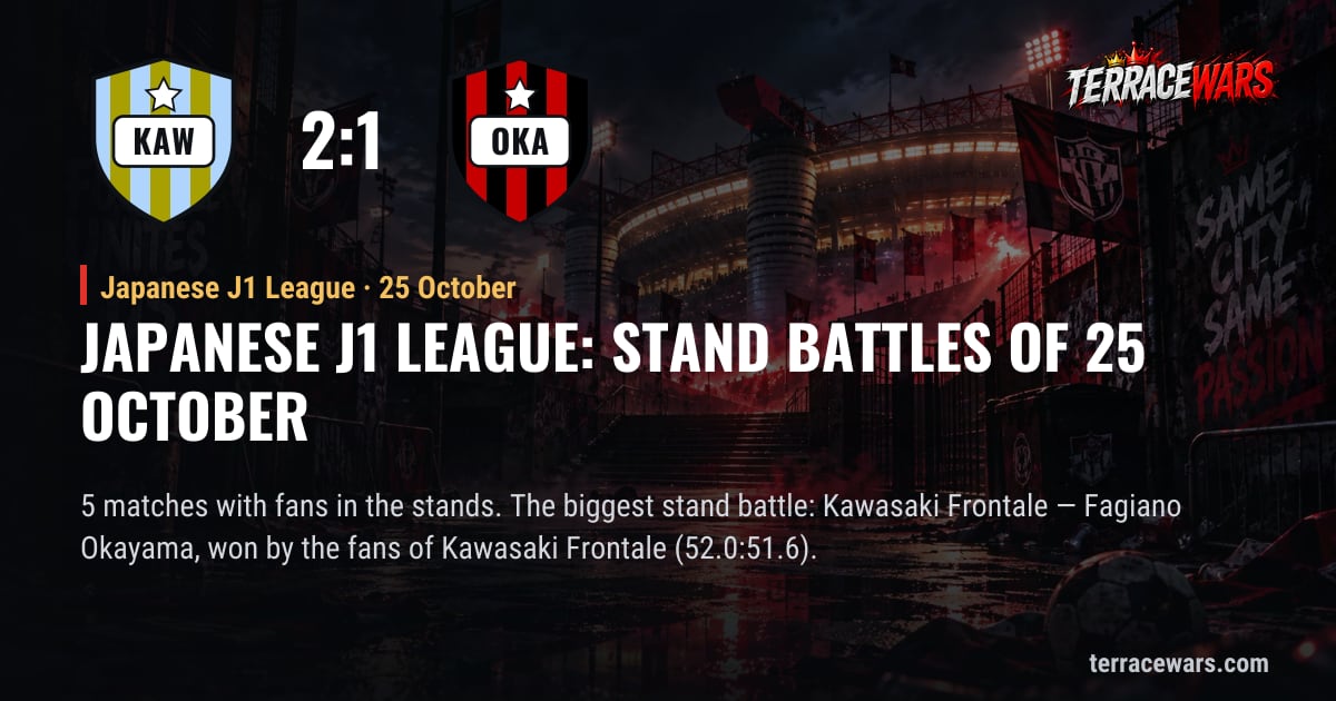 Japanese J1 League: stand battles of 25 October