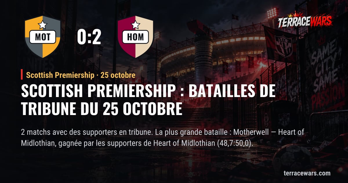 Scottish Premiership : batailles de tribune du 25 octobre