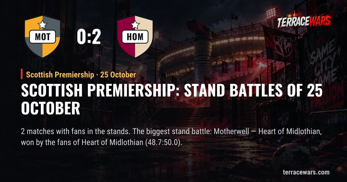 Scottish Premiership：10月25日 のスタンドバトル