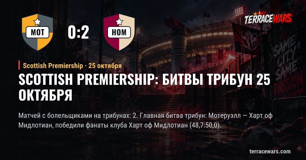 Scottish Premiership: битвы трибун 25 октября