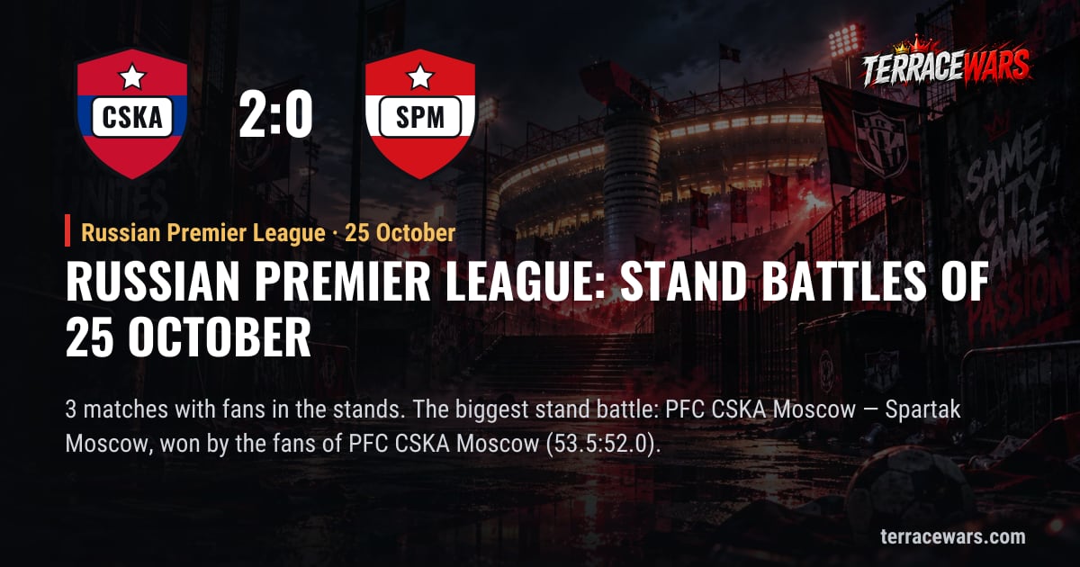 Russian Premier League: stand battles of 25 October