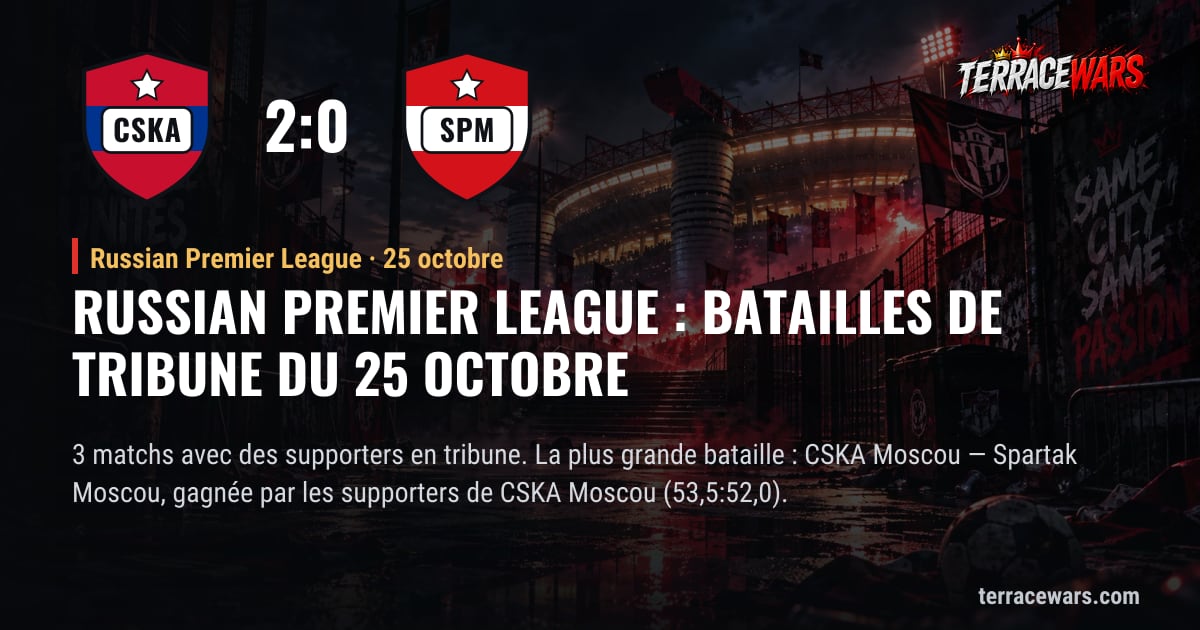 Russian Premier League : batailles de tribune du 25 octobre