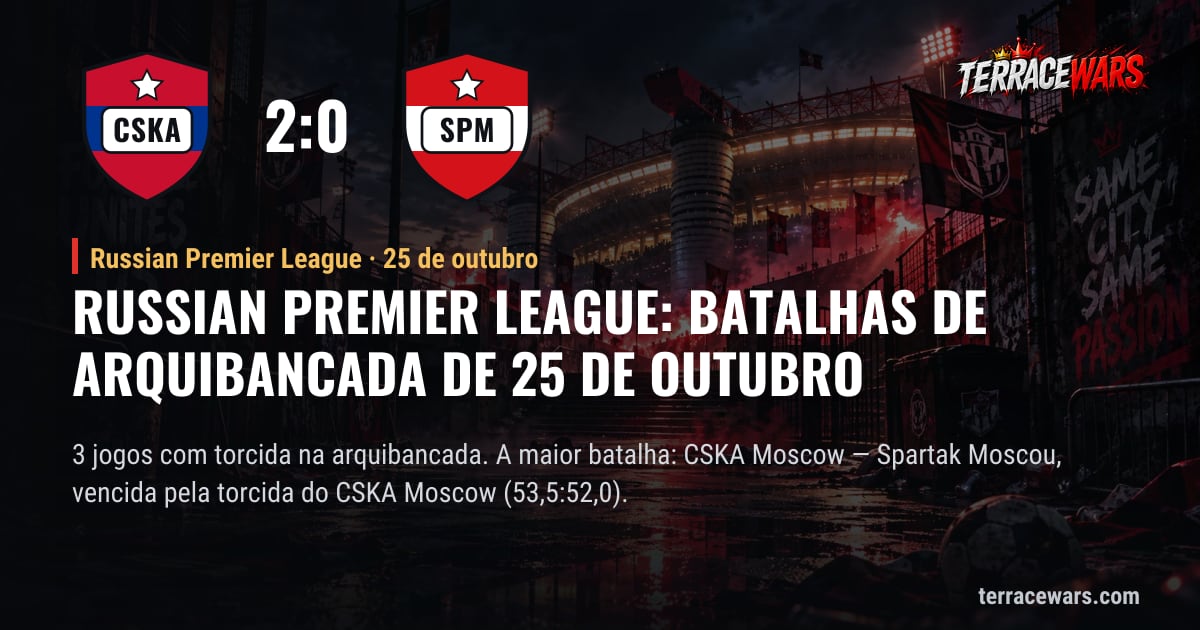 Russian Premier League: batalhas de arquibancada de 25 de outubro