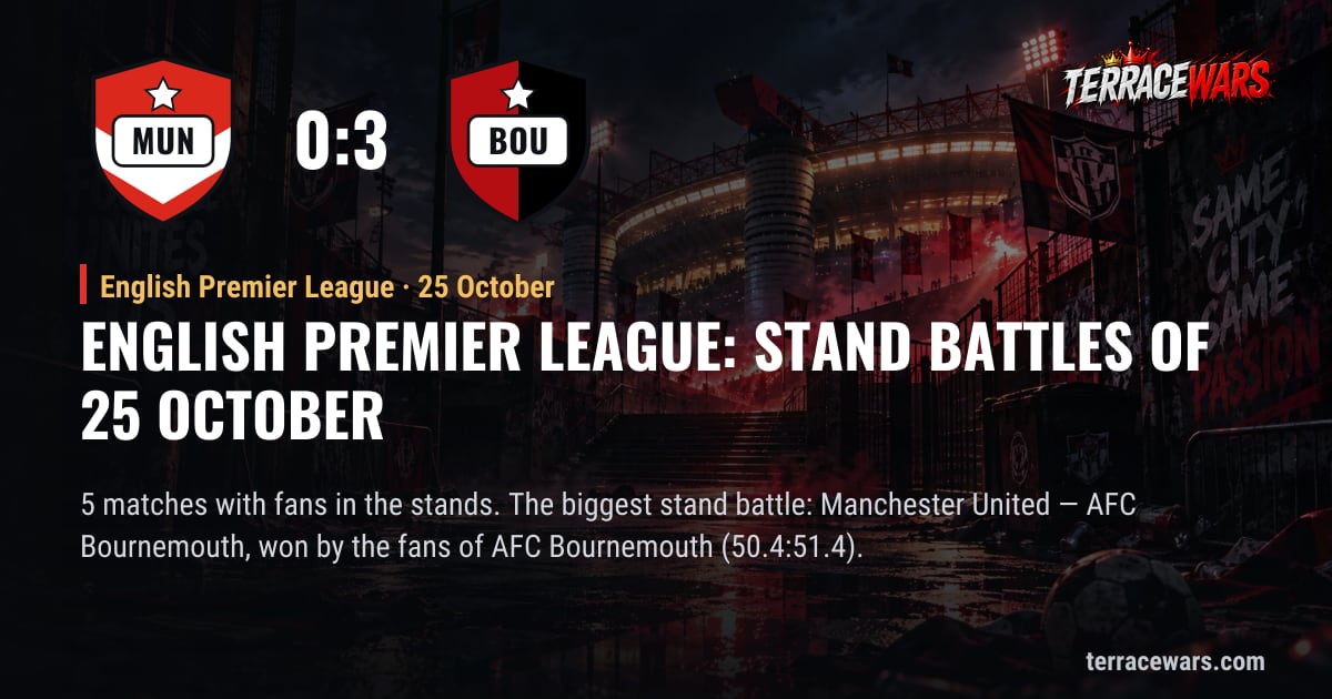 English Premier League：10月25日 のスタンドバトル