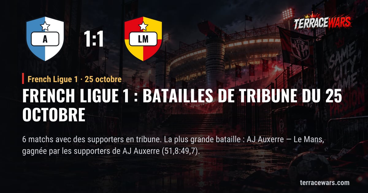 French Ligue 1 : batailles de tribune du 25 octobre