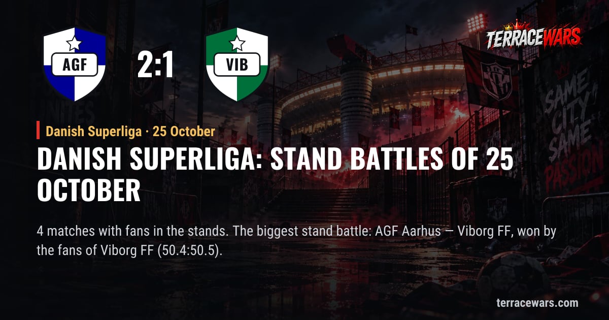 Danish Superliga：10月25日 のスタンドバトル