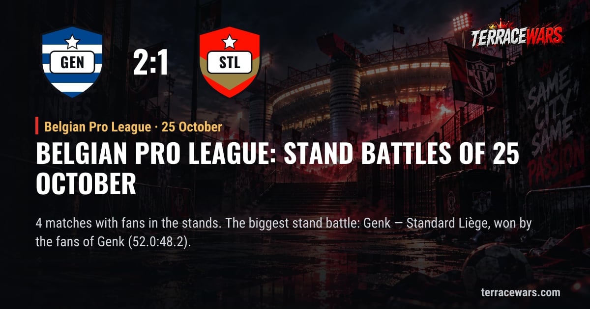 Belgian Pro League：10月25日 のスタンドバトル