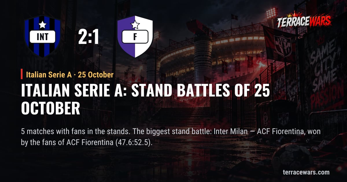 Italian Serie A：10月25日 のスタンドバトル