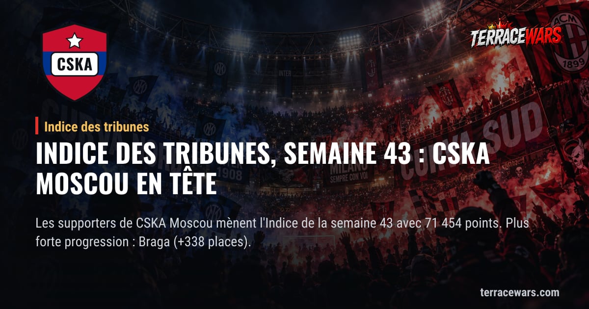 Indice des tribunes, semaine 43 : CSKA Moscou en tête