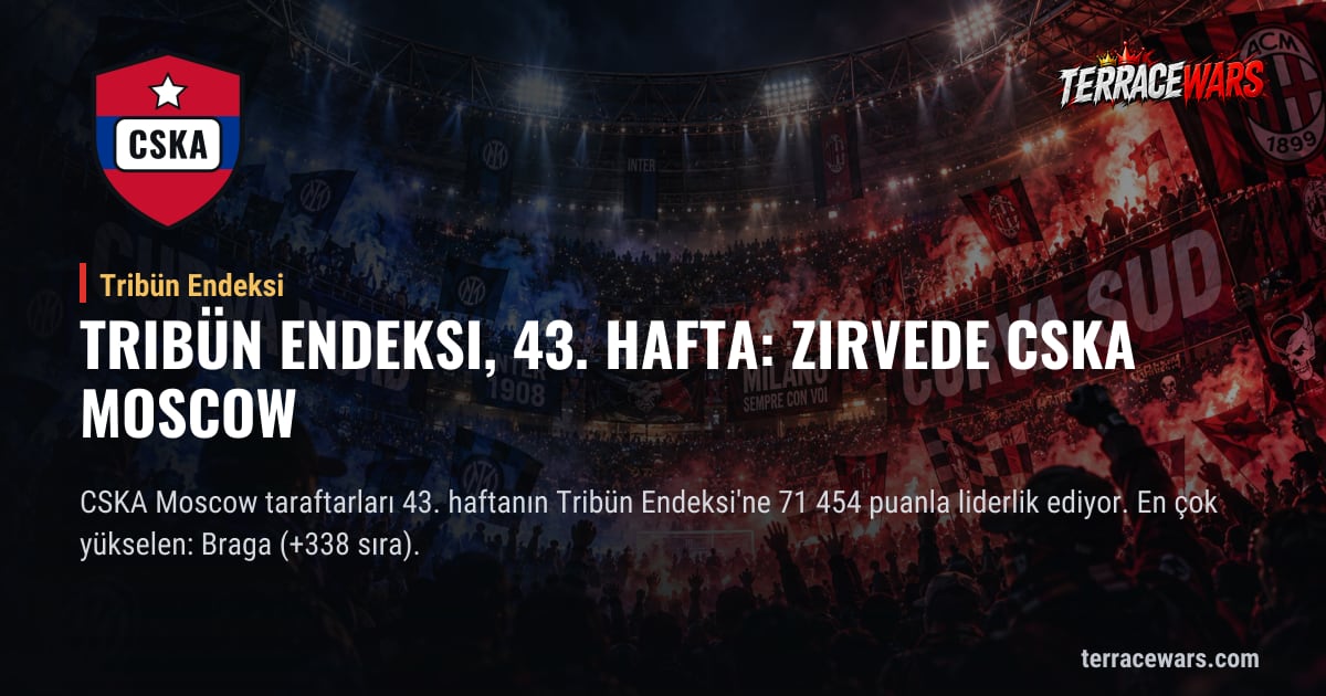 Tribün Endeksi, 43. hafta: zirvede CSKA Moscow