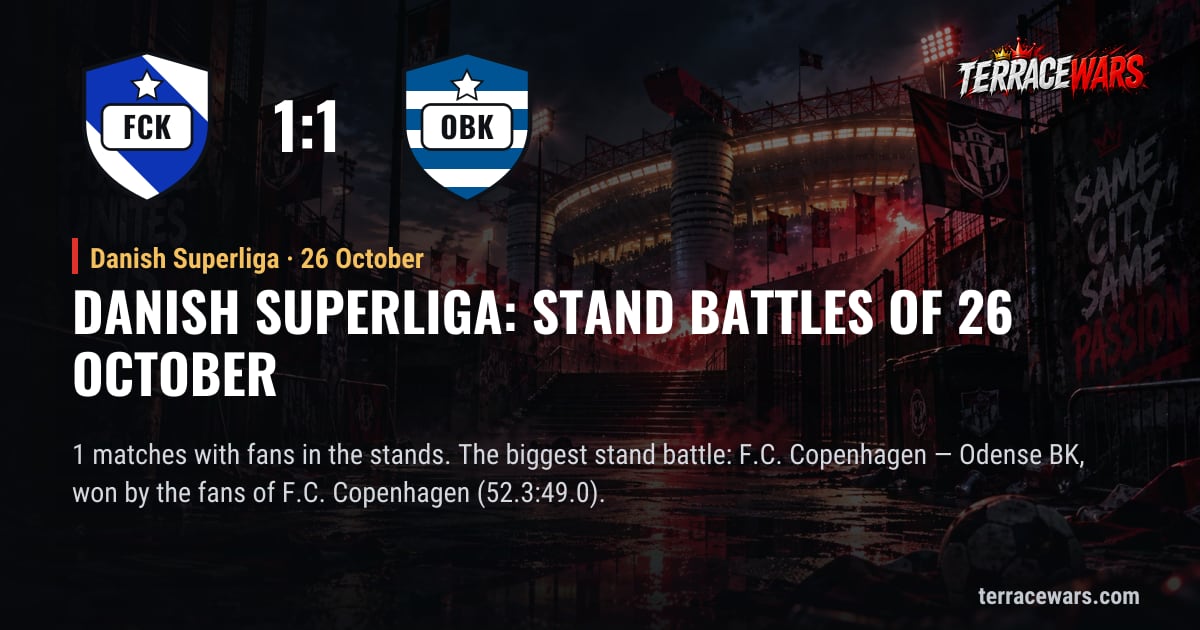 Danish Superliga：10月26日 のスタンドバトル