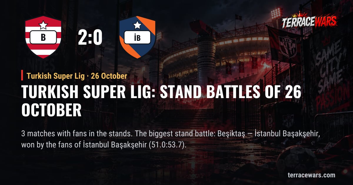 Turkish Super Lig：10月26日 看台之战