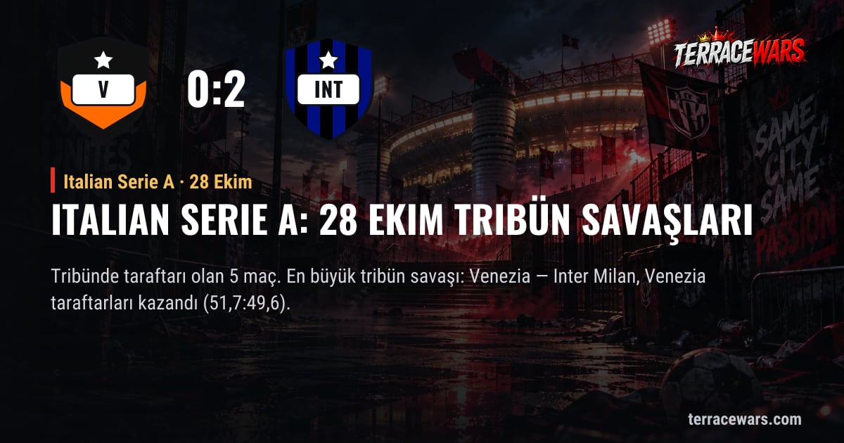 Italian Serie A: 28 Ekim tribün savaşları
