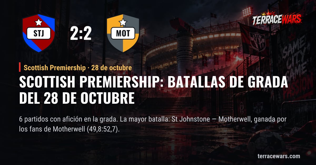 Scottish Premiership: batallas de grada del 28 de octubre
