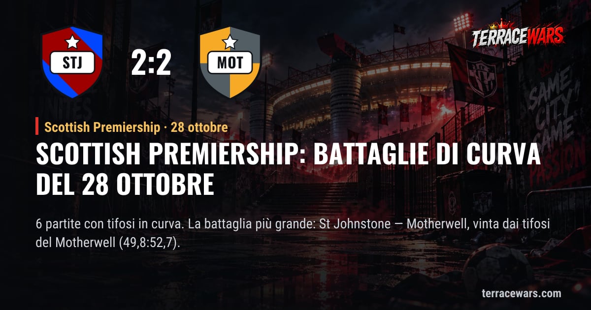 Scottish Premiership: battaglie di curva del 28 ottobre