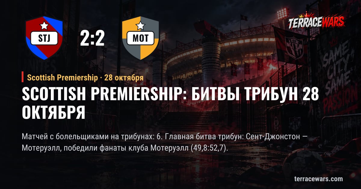 Scottish Premiership: битвы трибун 28 октября