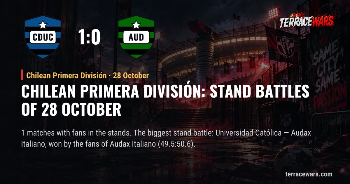 Chilean Primera División: stand battles of 28 October