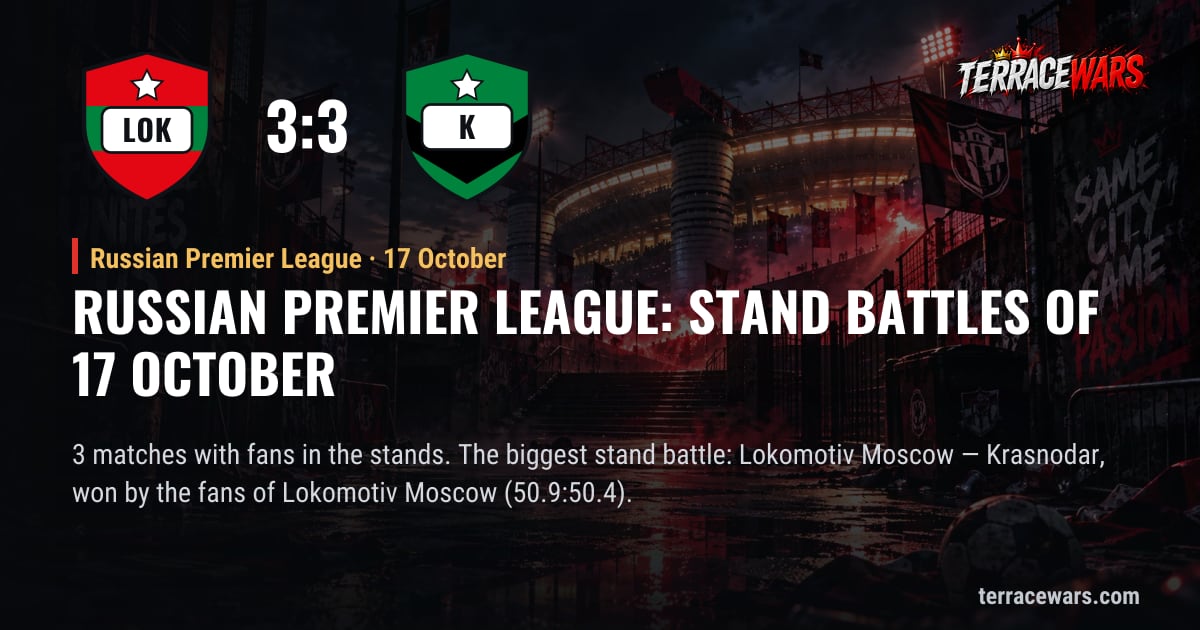 Russian Premier League：10月17日 看台之战