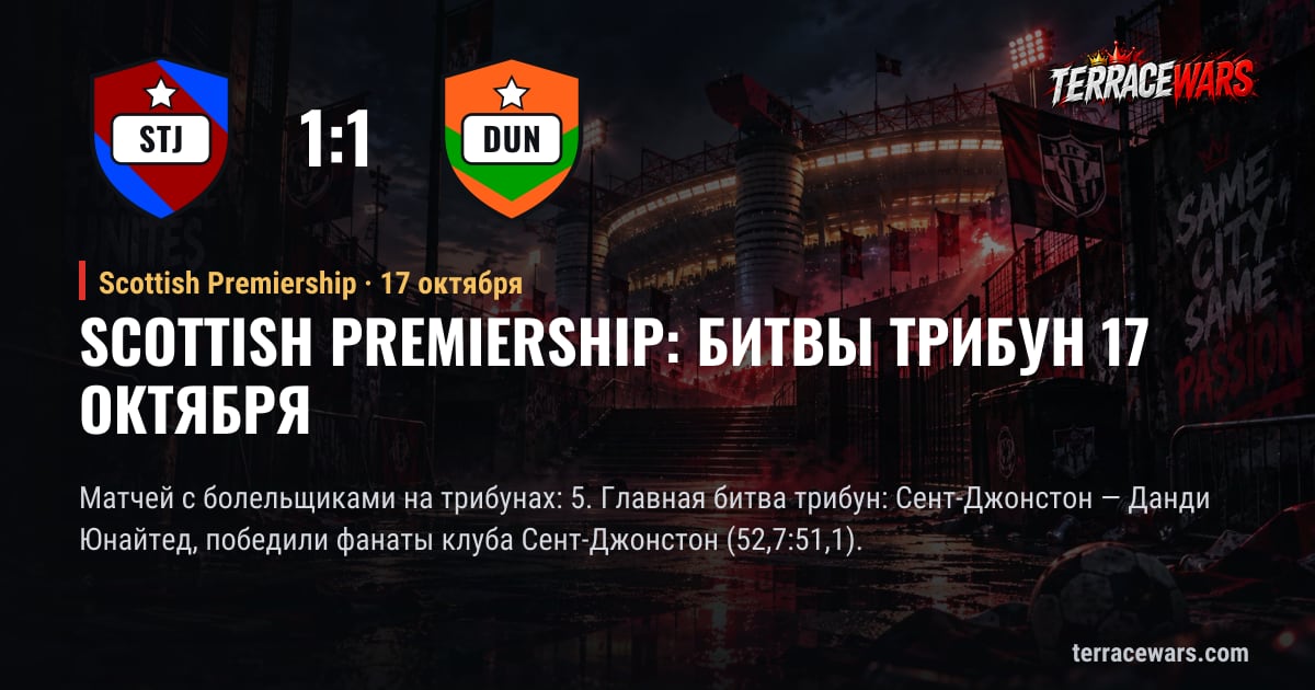 Scottish Premiership: битвы трибун 17 октября