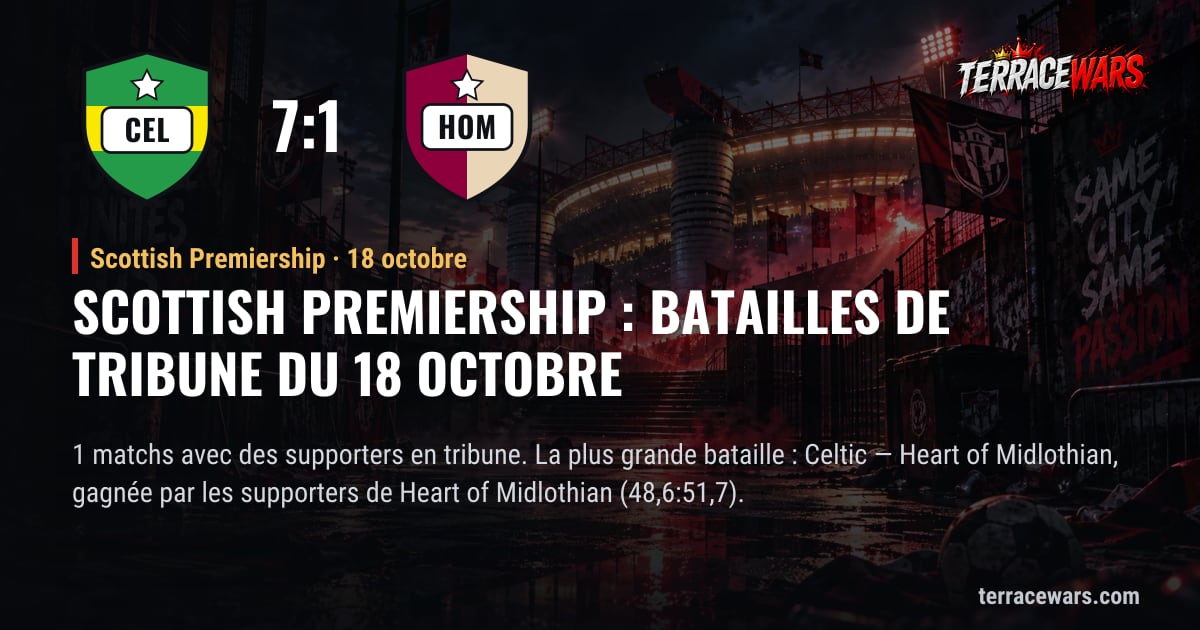 Scottish Premiership : batailles de tribune du 18 octobre