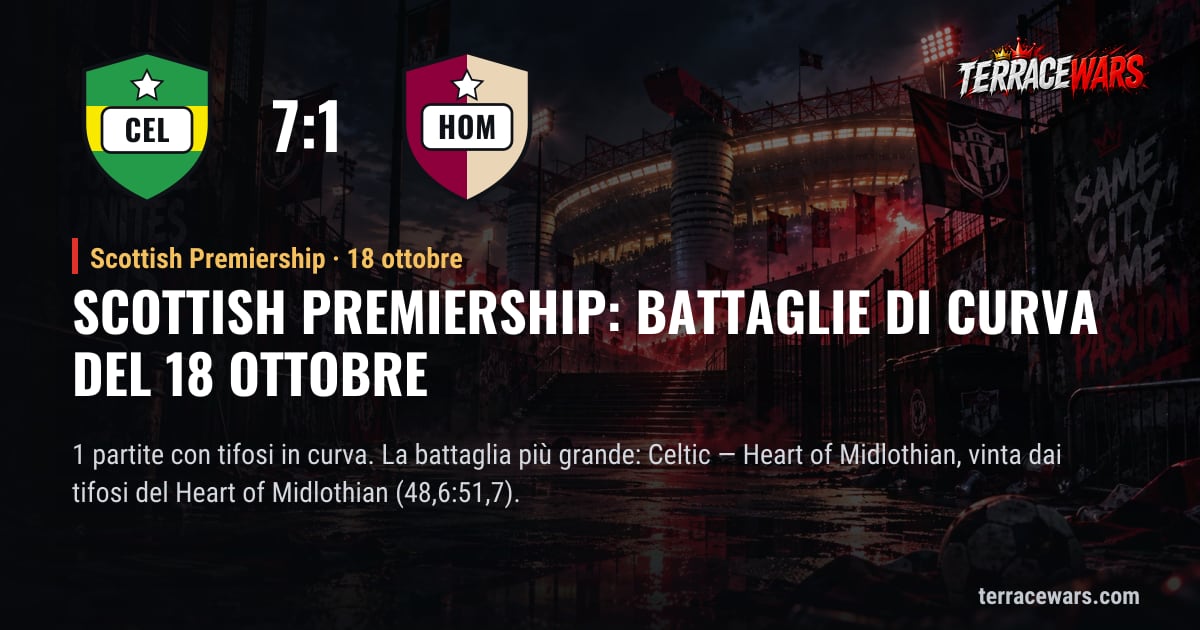 Scottish Premiership: battaglie di curva del 18 ottobre