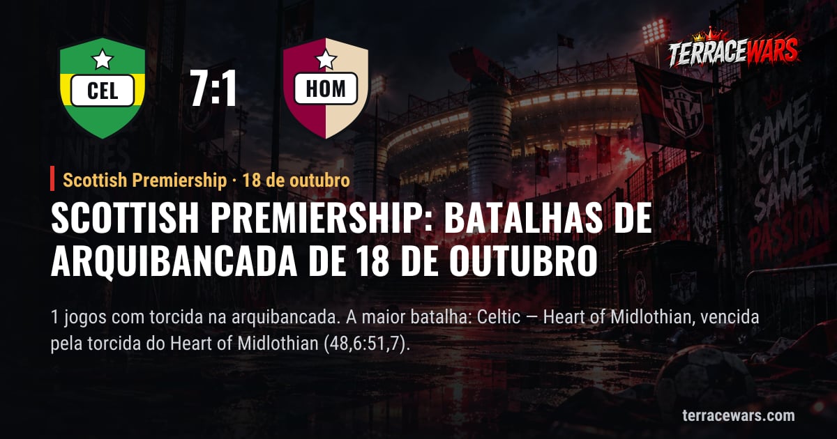 Scottish Premiership: batalhas de arquibancada de 18 de outubro
