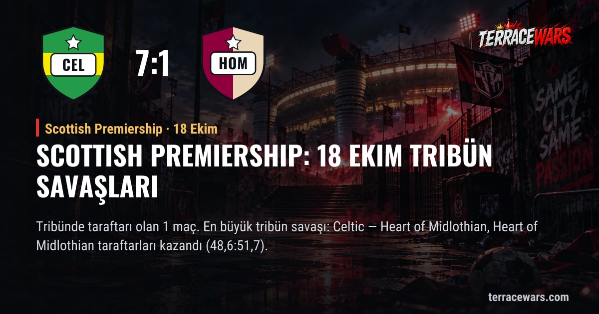 Scottish Premiership: 18 Ekim tribün savaşları