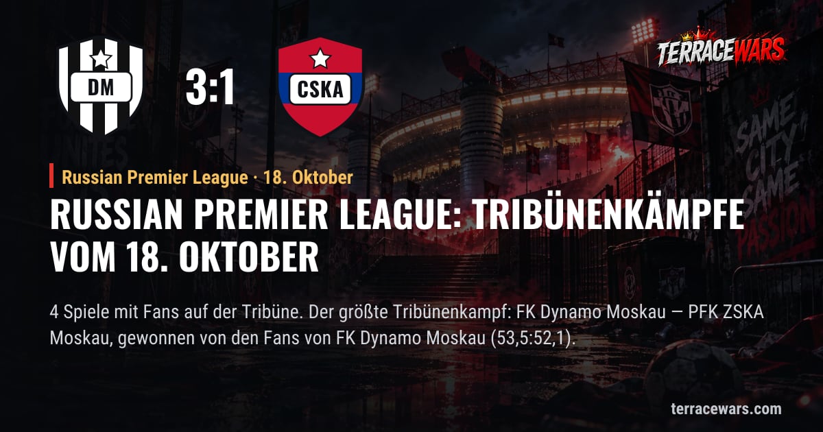 Russian Premier League: Tribünenkämpfe vom 18. Oktober
