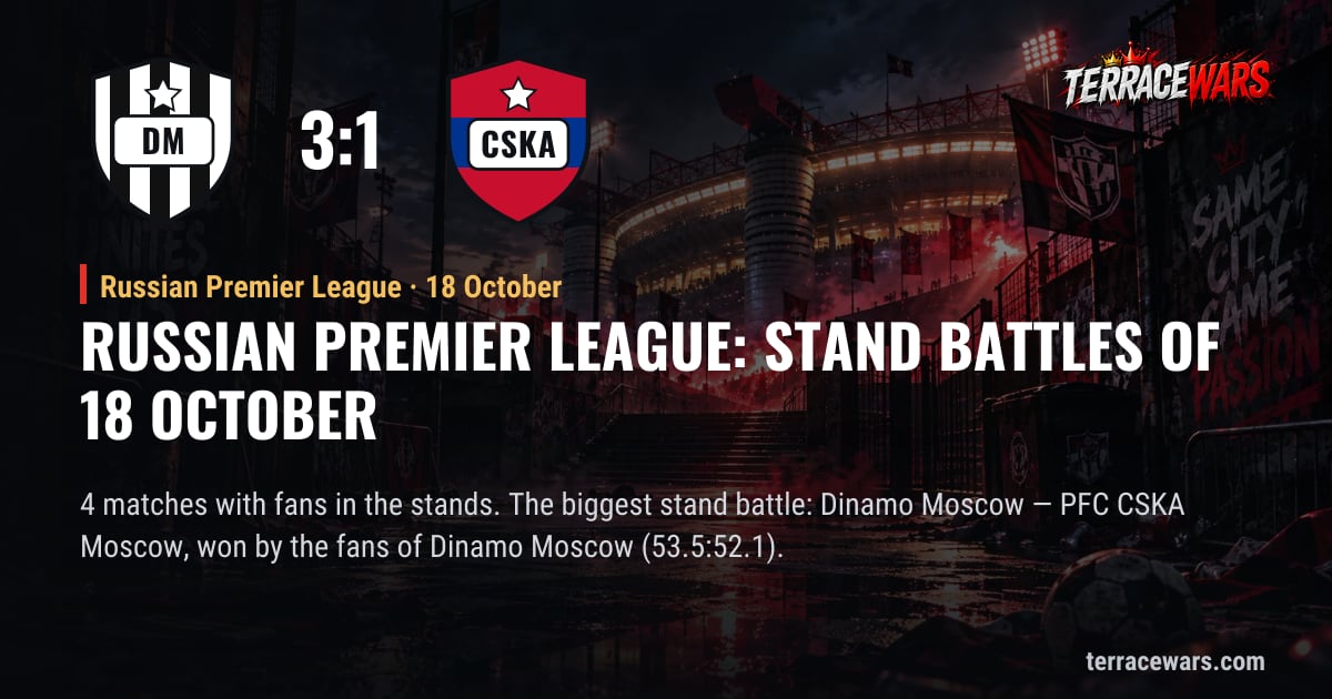 Russian Premier League：10月18日 のスタンドバトル