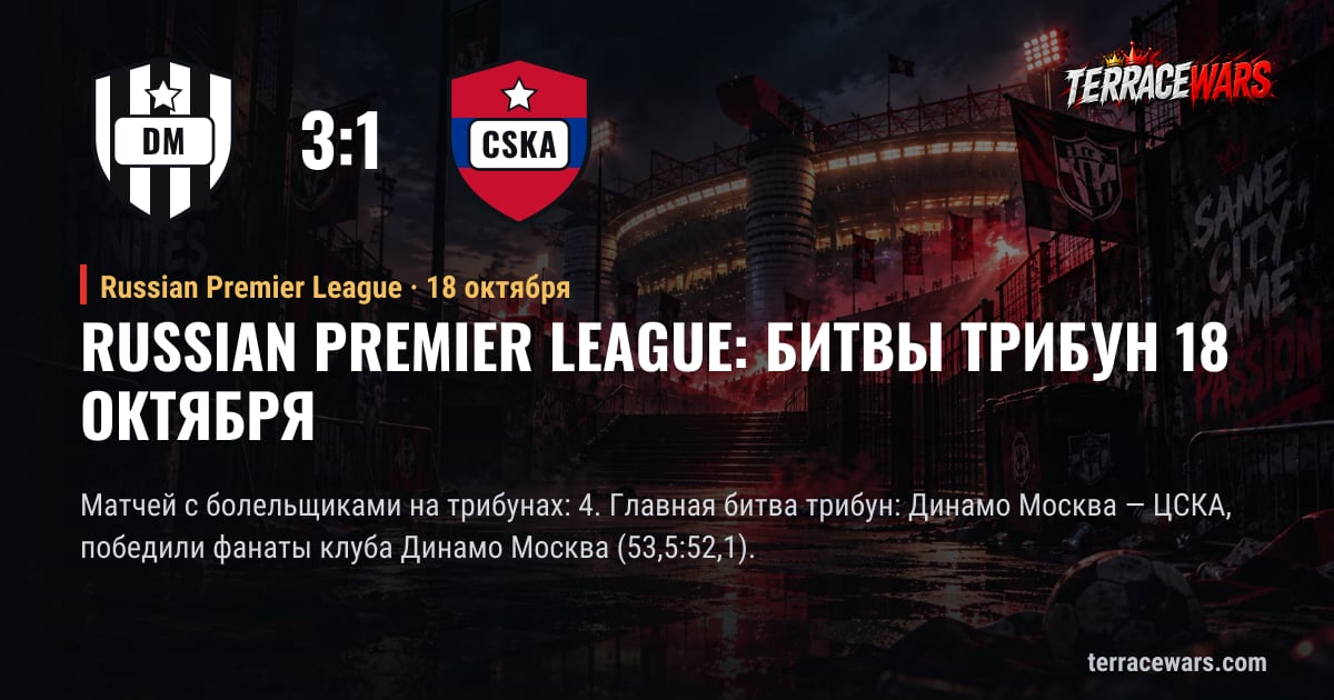 Russian Premier League: битвы трибун 18 октября