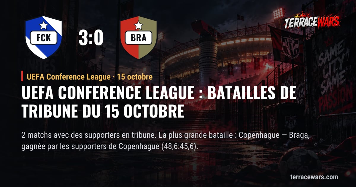 UEFA Conference League : batailles de tribune du 15 octobre
