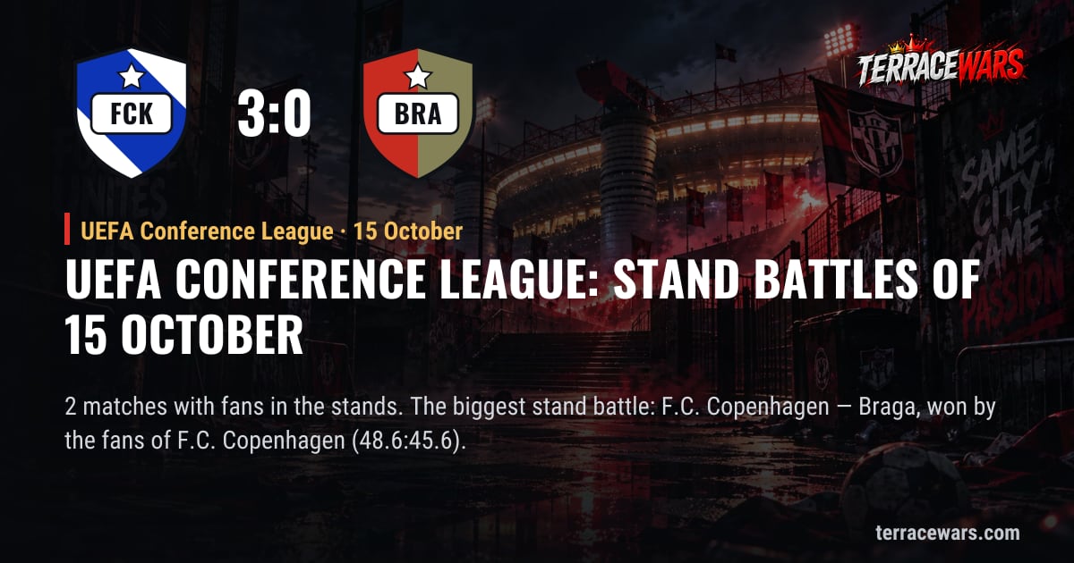 UEFA Conference League：10月15日 のスタンドバトル